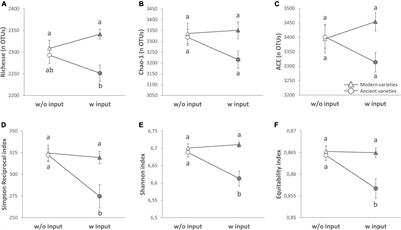 Wheat Rhizosphere Microbiota Respond to Changes in Plant Genotype, Chemical Inputs, and Plant Phenotypic Plasticity
